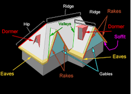 Diagram of a Roof Central VA Roofing Contractor